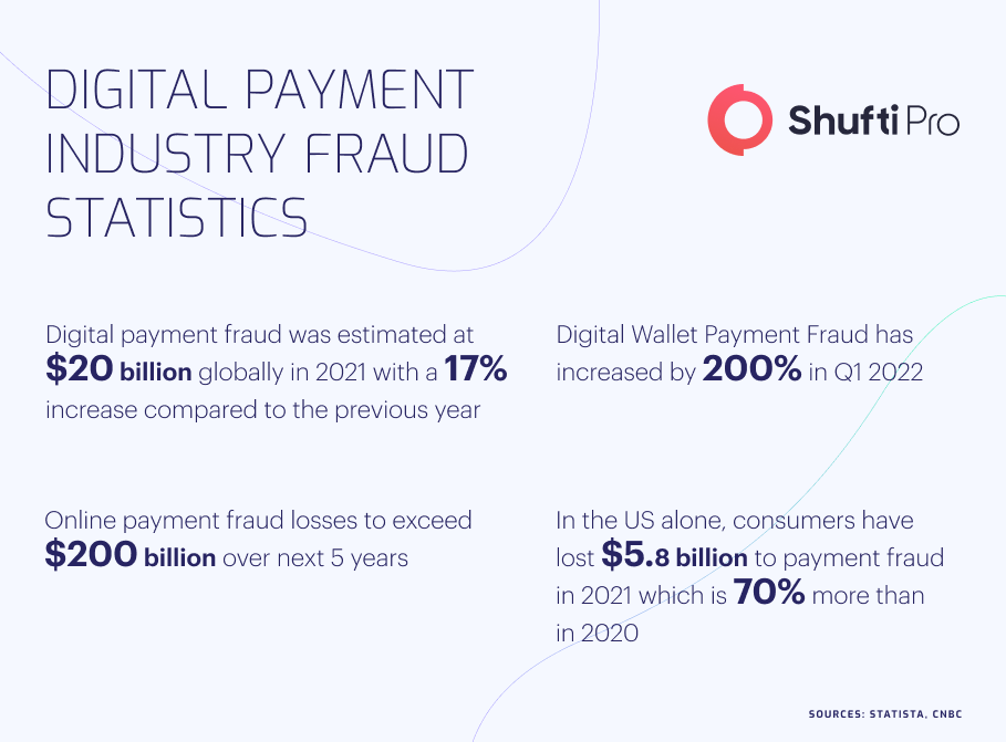 b-Infographic-digital