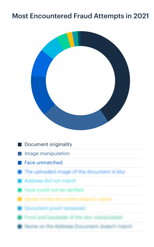 fraud-report-graph