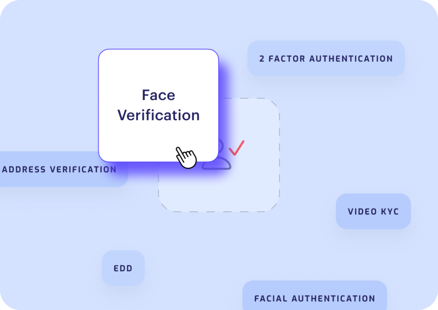 Optical Character Recognition