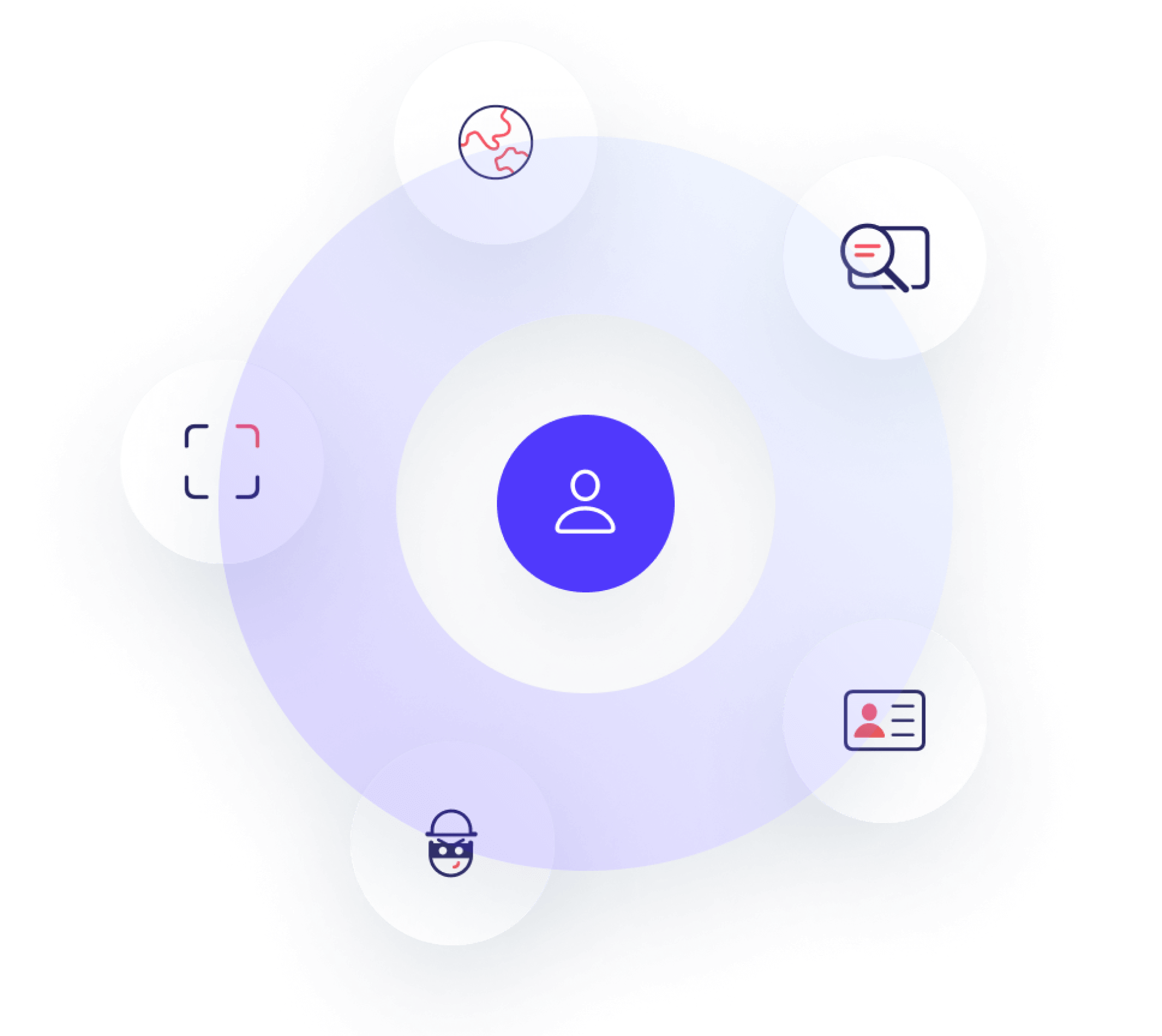 Monitor and control customer risk profiles